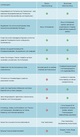 Partnercloud - Membership Partnercloud - Membership