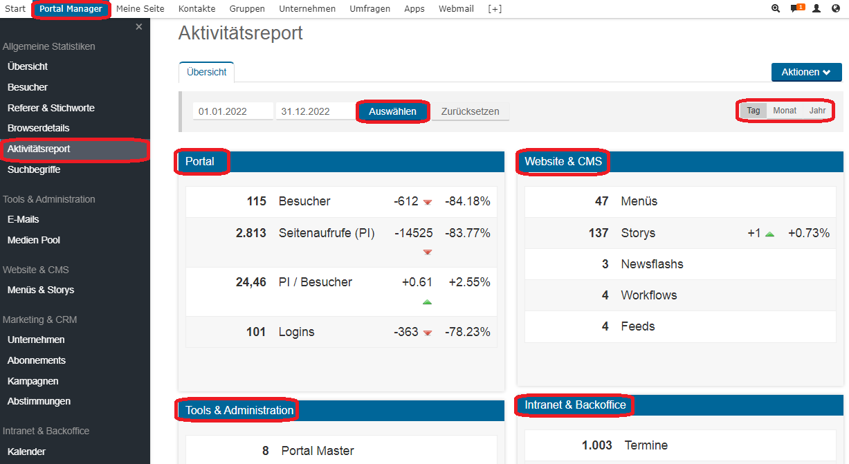 Statistik 4